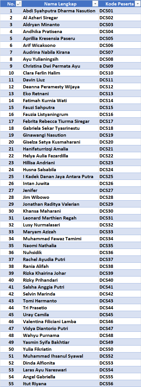 Daftar Nama Peserta dan Kode Peserta Danone Creator Squad Training 2026